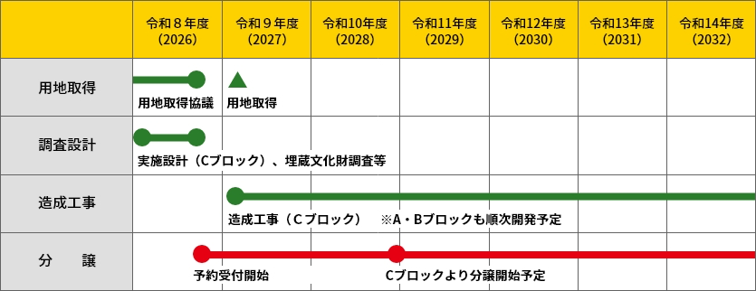 令和10年度に一部分譲開始予定！