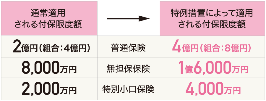 中小企業信用保険法の特例措置